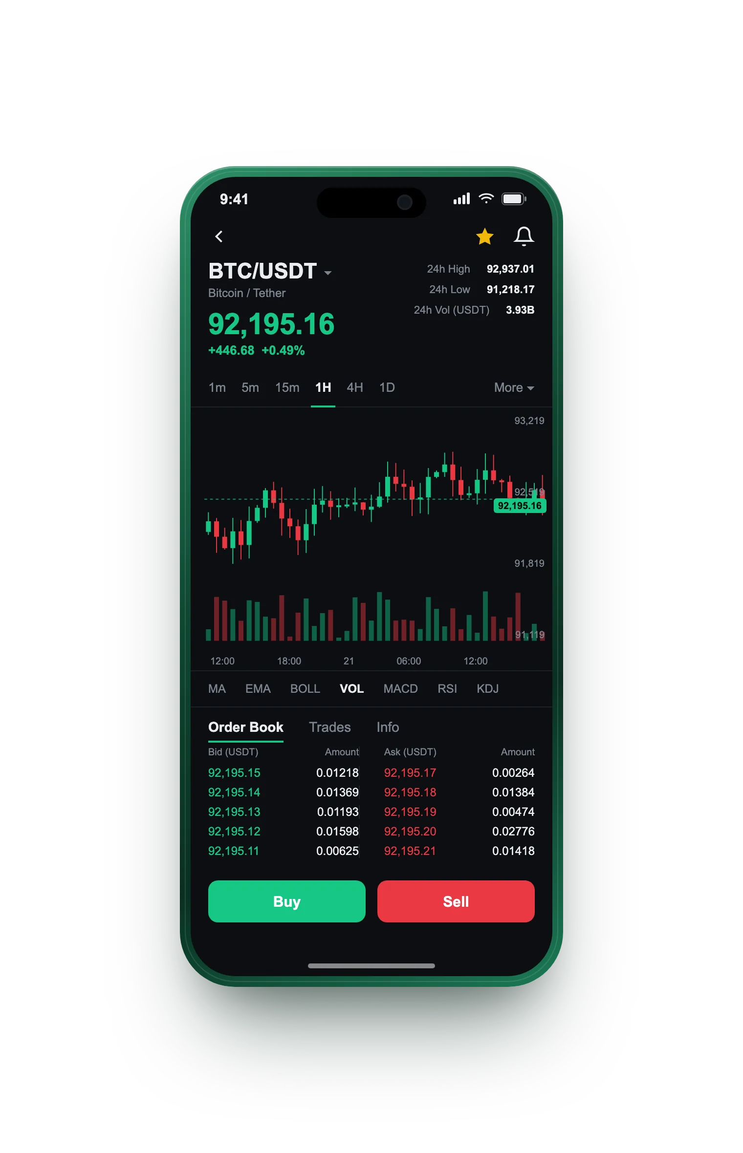 Imovinax AI — BTC/USDT live candlestick chart, order book and one-tap Buy/Sell on mobile